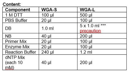 WGA - whole Geneom Amplification Kit - isothermal amplification method