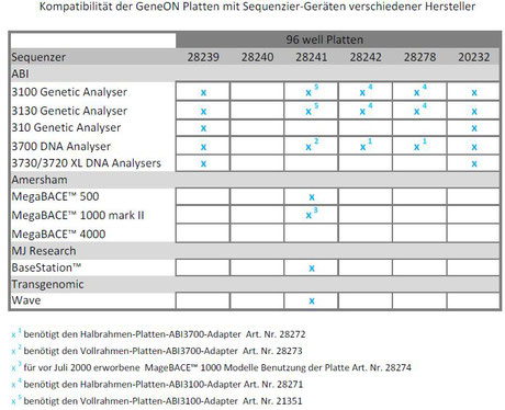 compatibility chart 96-well PCR plates