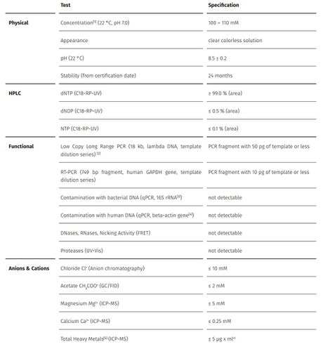 dntp mix or Nucleotide set, Bundle von 4 Nukleotiden: Qualitätssheet