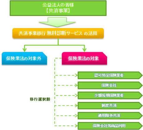 無料診断サービスご活用のイメージ