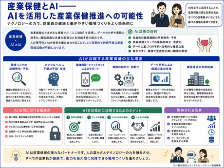 AIを活用した産業保健推進への可能性に関する提言