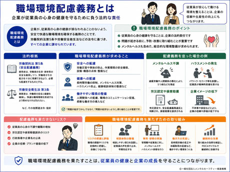 職場環境配慮義務の法的根拠、内容、違反リスク等の解説画像