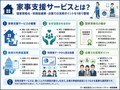 家事支援サービスに関する各省の取り組みや政策方針、国家資格創設の動向