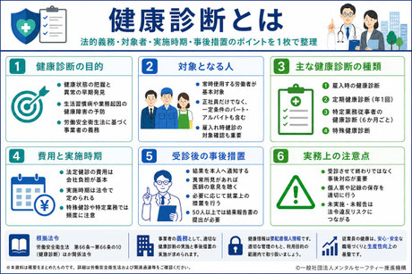 健康診断の目的、対象者、種類、事後措置等総合的な解説画像