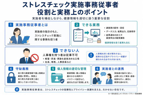 実施事務従事者の役割、業務、守秘義務等についての総合解説の画像