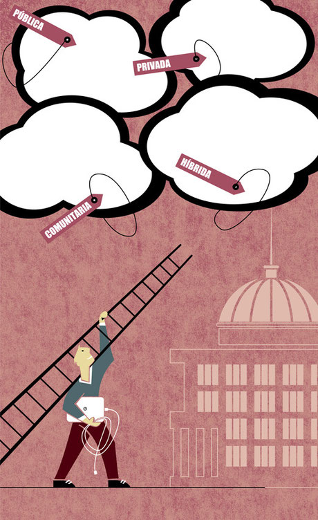 ELECCIÓN DEL TIPO DE NUBE