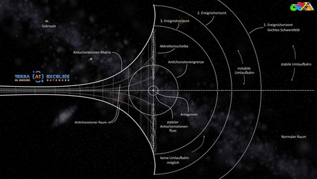 Antagonien Raum- und Schwerefeldschema | Grafik: J. Nitzsche (20150308c150310)