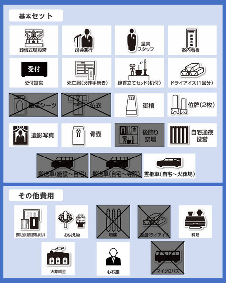 葬儀内容詳細③
