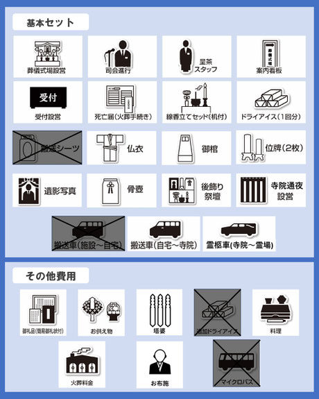 葬儀内容詳細①