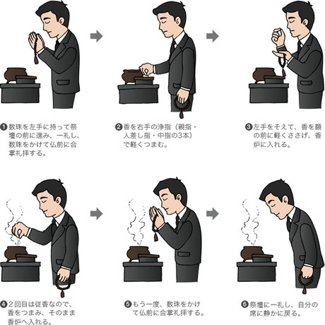 ご焼香の正しい仕方