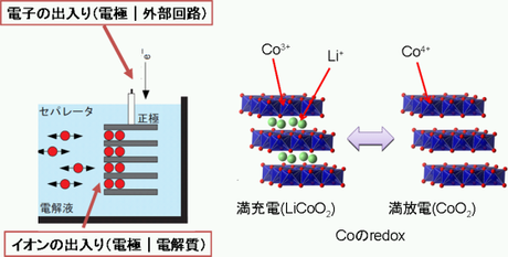 リチウムイオン電池用負極材 昭和電工マテリアルズ株式会社
