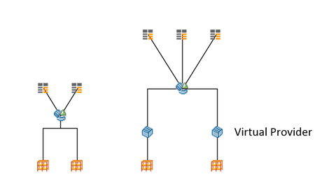 New with two MultiProviders