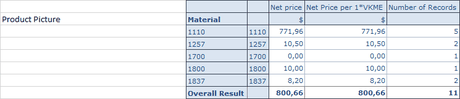 Analysis Office Crosstab without Product Images