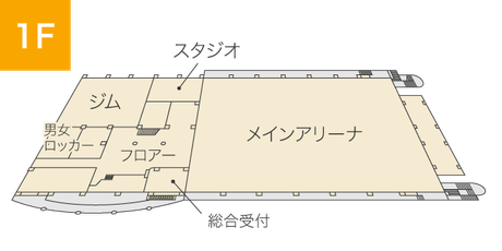 1F メインアリーナ・ジム・総合受付