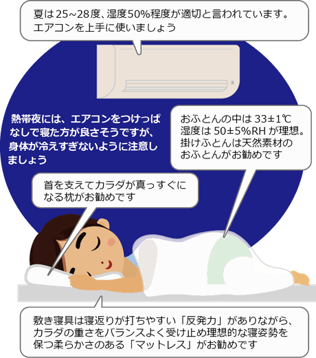 夏の睡眠環境図