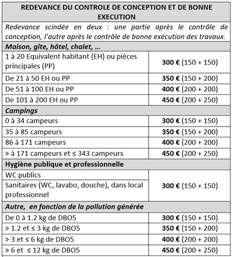 Délibérée et votée par le conseil communautaire de la Communauté de Communes de la Vallée de l'Homme dans sa séance du 11 avril 2024