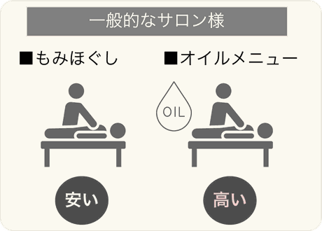 リラクゼーションSLOW 石巻恵み野店　マッサージ料金イメージ01