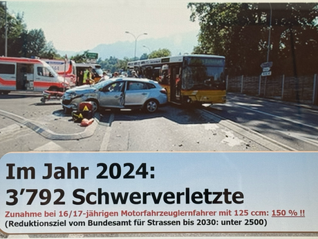 Aktuelle Unfallstatistik