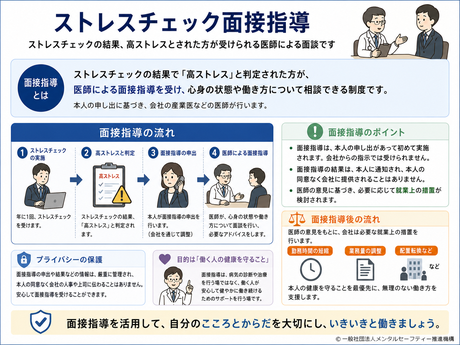 ストレスチェック面接指導の制度や内容の説明