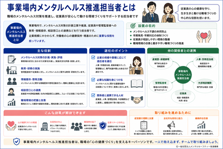 事業場内メンタルヘルス推進担当者の役割や選任方法など総合的な説明画像