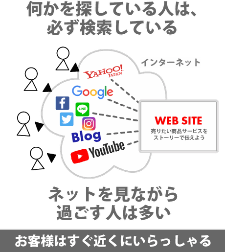 検索されるイメージ