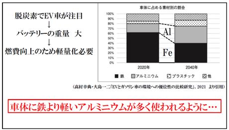 図1