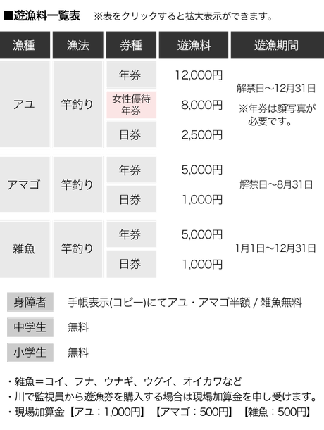 巴川漁協遊漁料一覧表