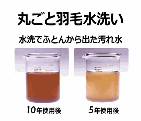 丸ごと水洗いの説明　汚れた水