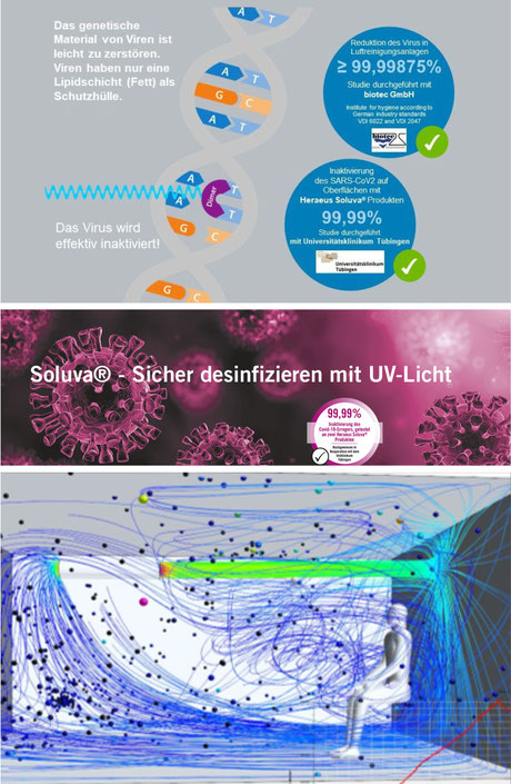 D-Konzepte Raumluft-Desinfektion Luftentkeimung mit UV Licht