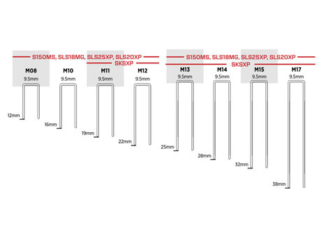 Klammer Senco M - Verfügbare Längen