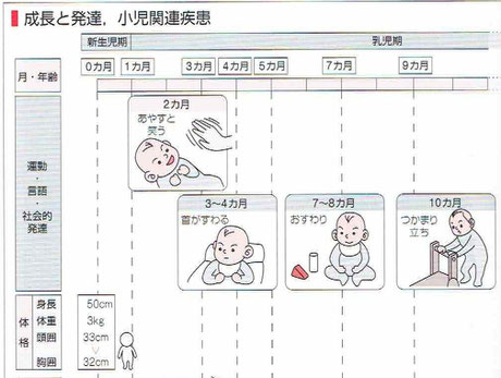 「ビジュアルノート」より