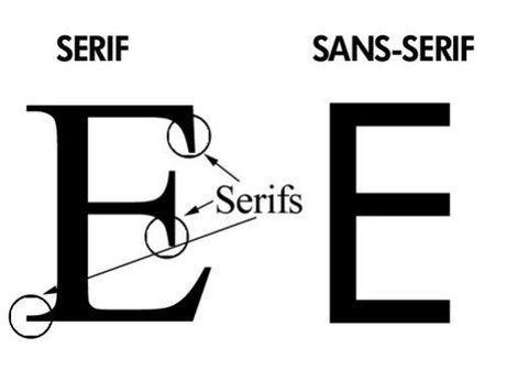 Pourquoi avoir une identité visuelle ?