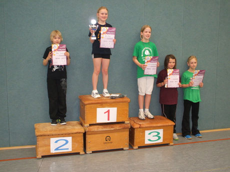 4. Platz Gloria Rinschede
