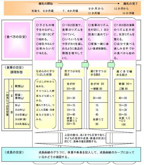 乳幼児の摂食障害を知ってほしい」 (中)「食べる意欲」を 乳幼児の摂食障害を知ってほしい」 (中)「食べる意欲」を