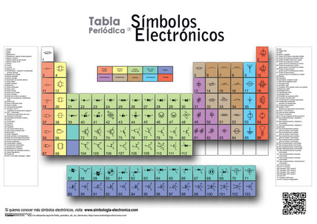 Link de la pagina donde encontré esta Tabla: www.simbologia-electronica.com/