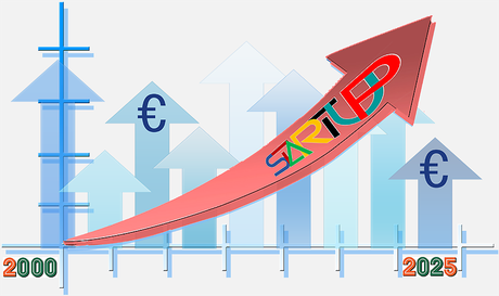 Startup-Gründungen und deren Finanzierung - Betrachtungen zur Entwicklung 