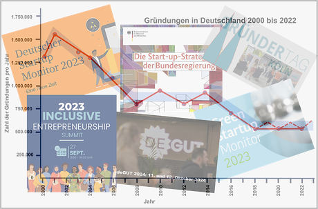 Eindrücke zum Startupökosystem Deutschland 