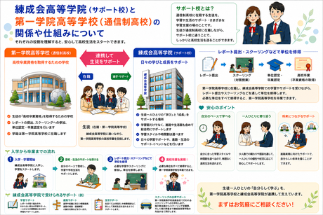 通信制高校と通信制高校サポート校の違いを説明