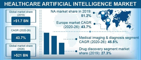 The artificial intelligence market size in healthcare