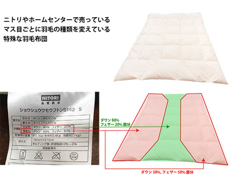 ニトリの羽毛布団における注意点