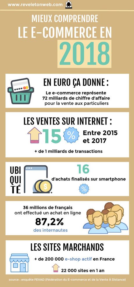 E-commerce, ne faites pas cette erreur. Améliorer votre chiffre d’affaire grâce à des descriptions de produits originales - Morgane Fontaine copywriter