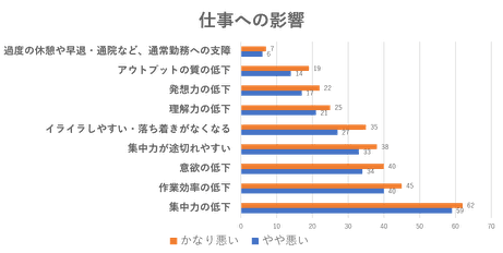 デスクワークが与える仕事への悪影響