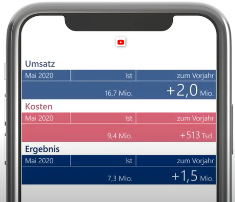 Umsatz mit dem Daumen steuern - Video ...