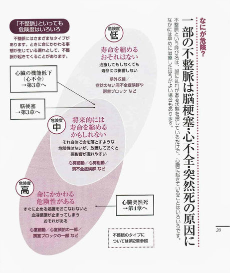 「不整脈・心房細動が分かる本」より