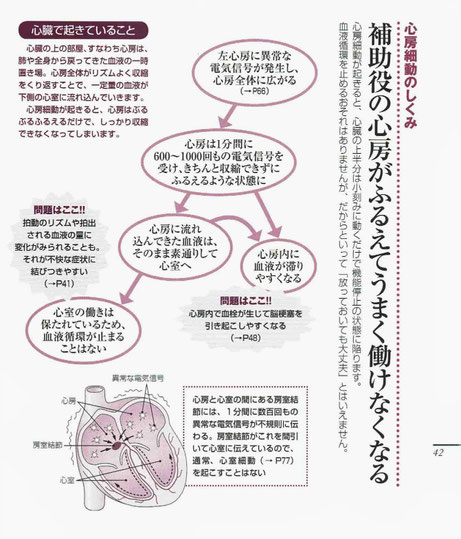 「不整脈・心房細動が分かる本」より