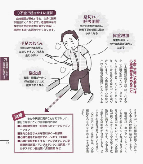 「不整脈・心房細動が分かる本」より
