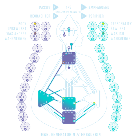 Human Design Chart