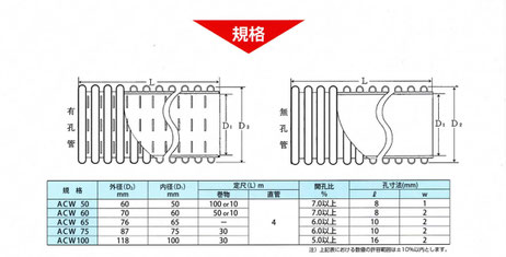 エースドレン　規格