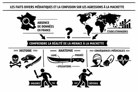 Les agressions à la machette expliquées