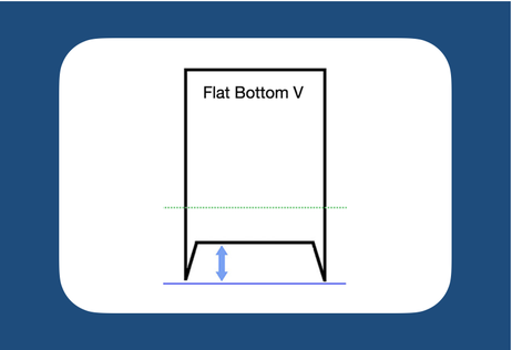 Flat Bottom V, Blade Performance